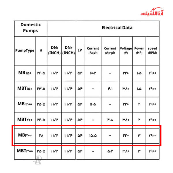 پمپ آب 3 اسب تکفاز دو پروانه نوید موتور مدل MB300