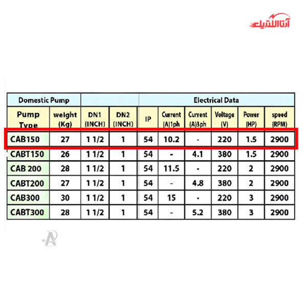 پمپ آب خودمکش 1.5 اسب تکفاز نوید موتور مدل CAB150