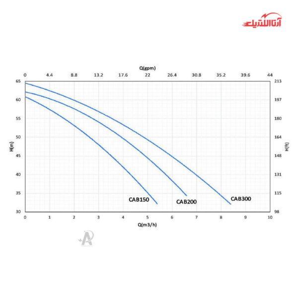 پمپ آب خودمکش 2 اسب تکفاز نوید موتور مدل CAB200