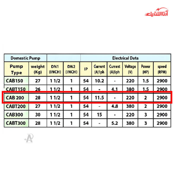 پمپ آب خودمکش 2 اسب تکفاز نوید موتور مدل CAB200