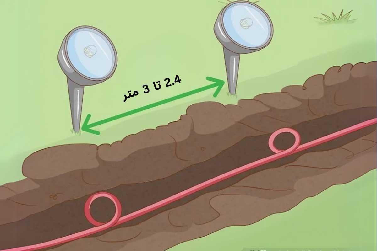 فاصله استاندارد دو چراغ دفنی از یکدیگر 2.4 تا سه متر است.