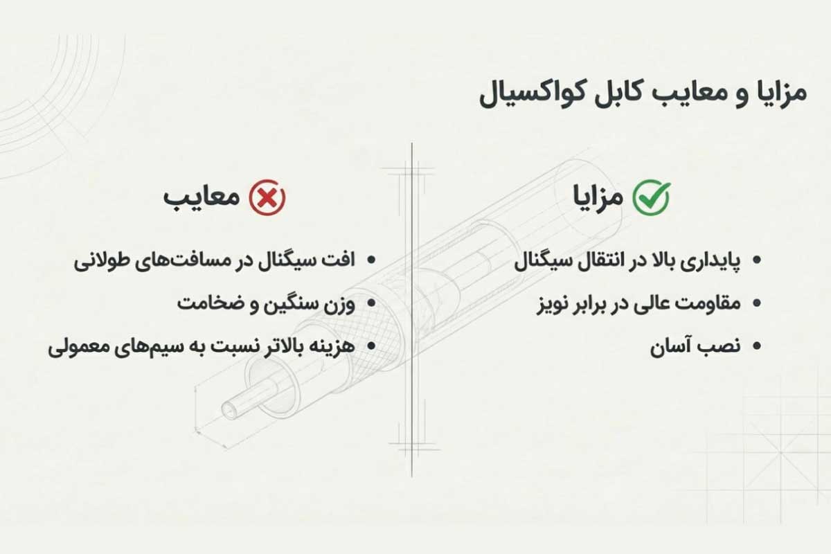 مزایا و معایب کابل کواکسیال