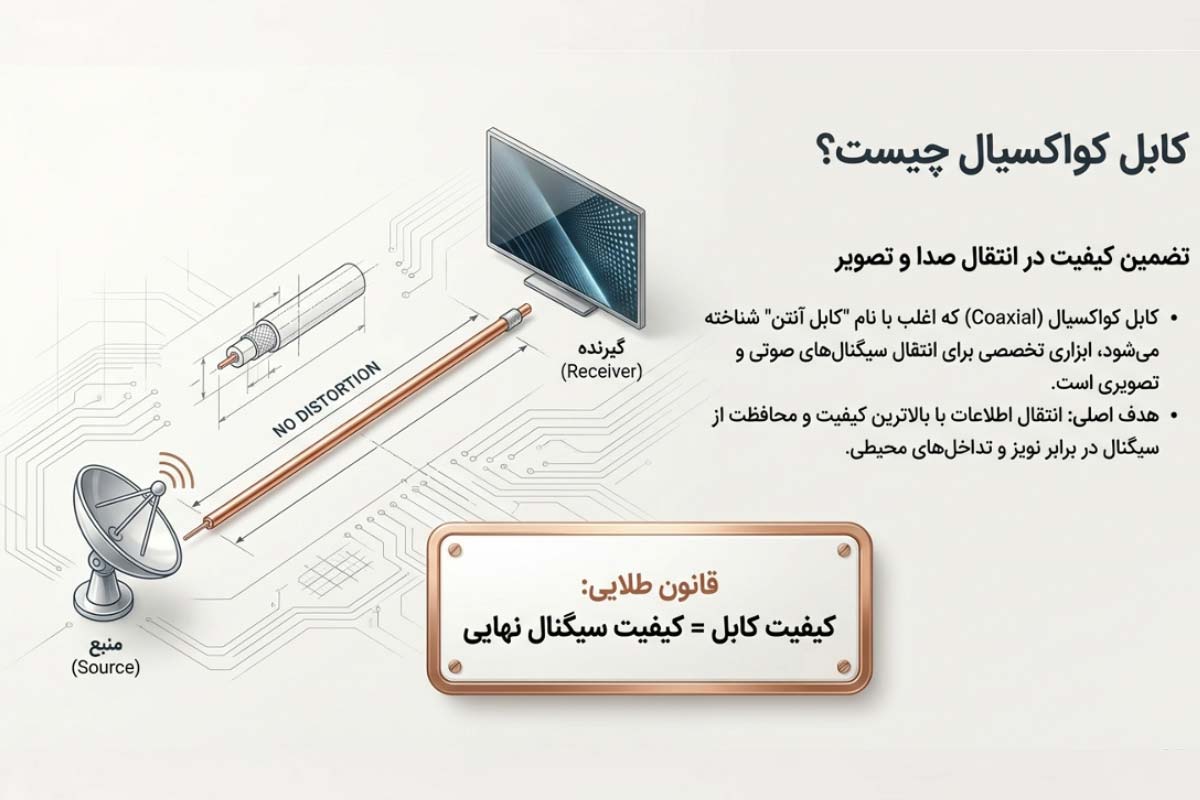 معرفی کابل کواکسیال