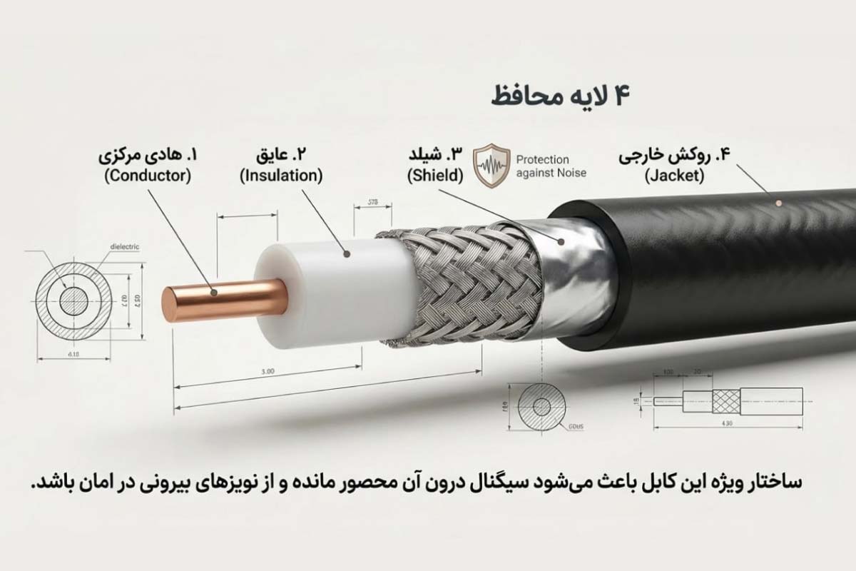 معرفی اجزای کابل کواکسیال