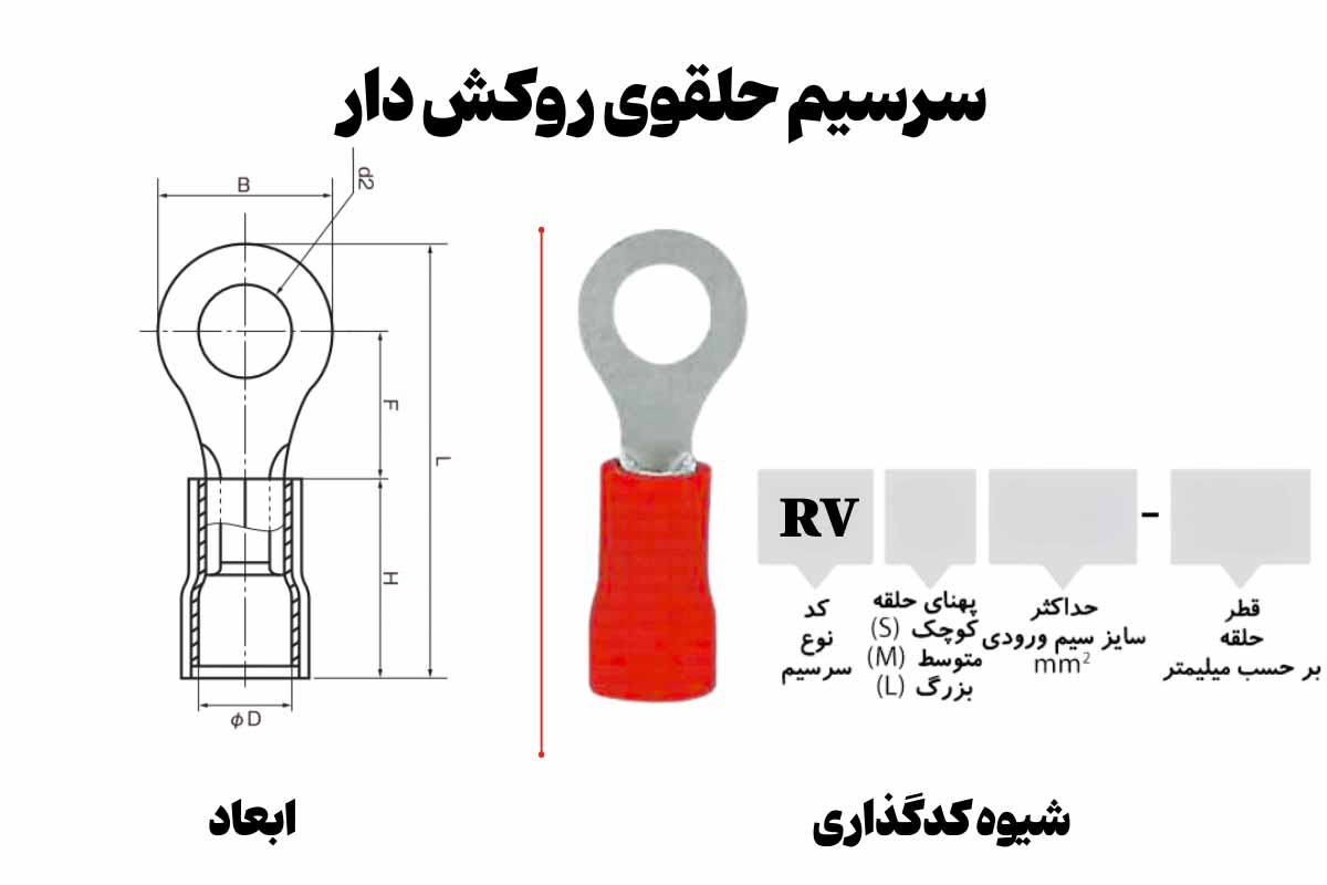 ابعاد و شیوه کدگذاری سرسیم حلقوی روکش دار