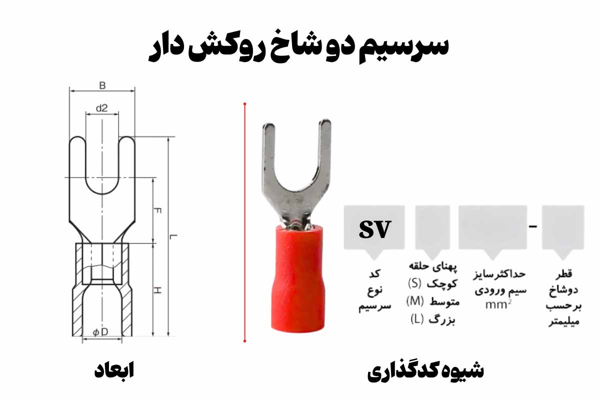 ابعاد و شیوه کدگذاری سرسیم دو شاخ روکش دار