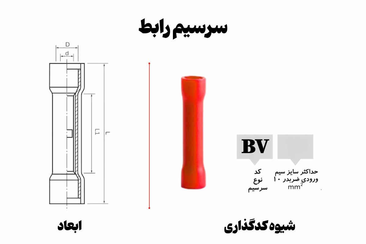 ابعاد و شیوه کدگذاری سرسیم رابط