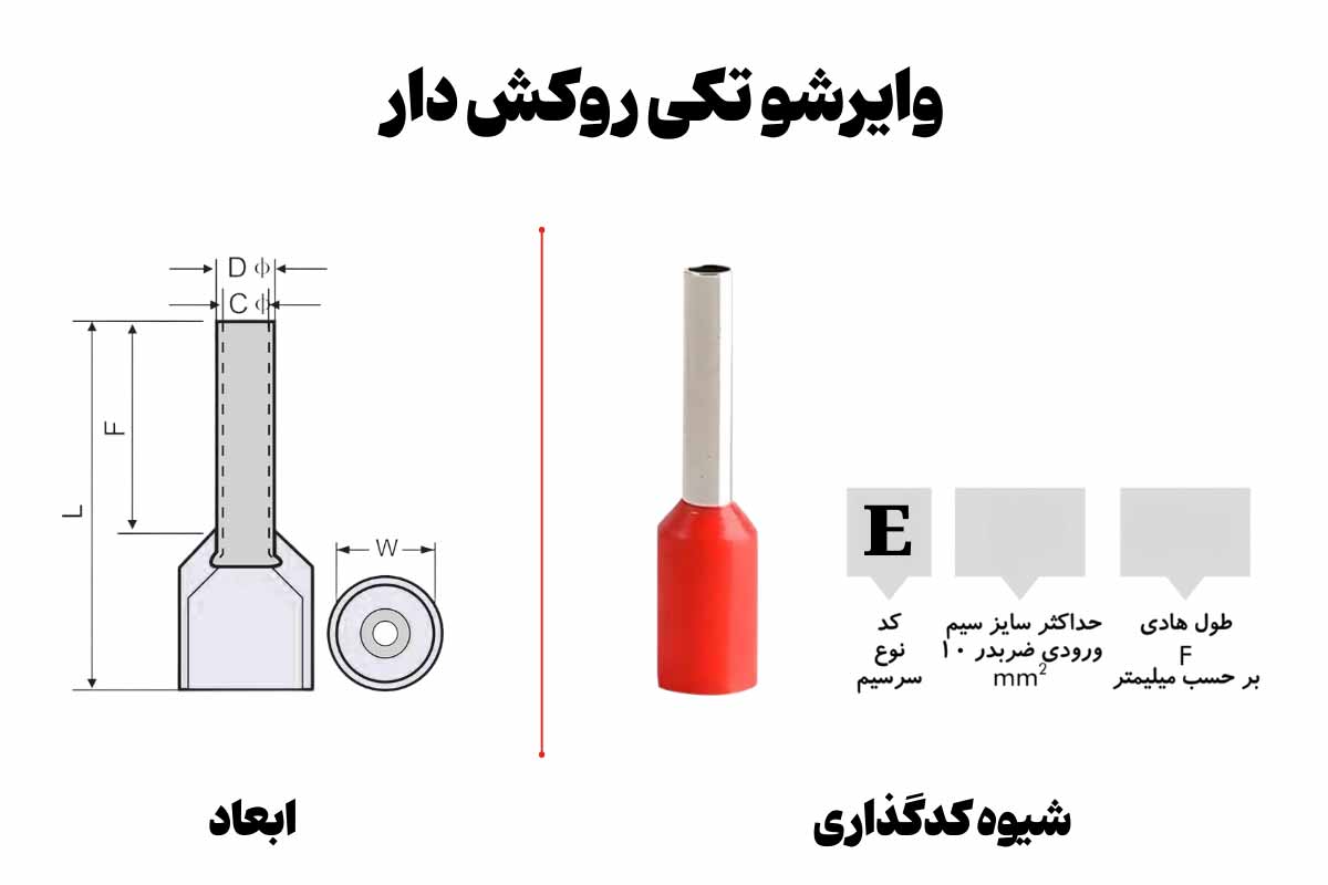 ابعاد و شیوه کدگذاری وایرشو تکی روکش دار