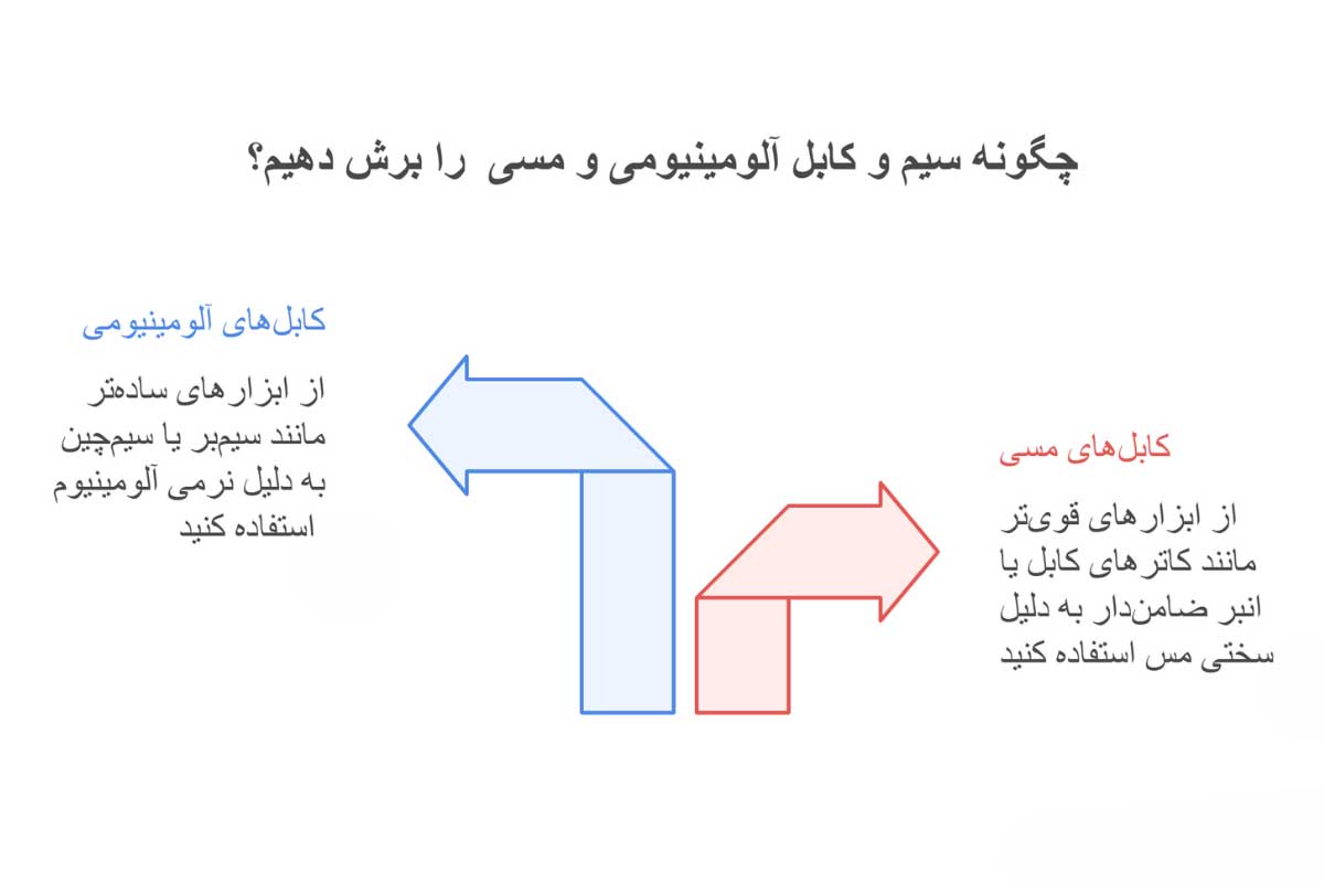 تفاوت برش سیم و کابل آلومینیومی با مسی