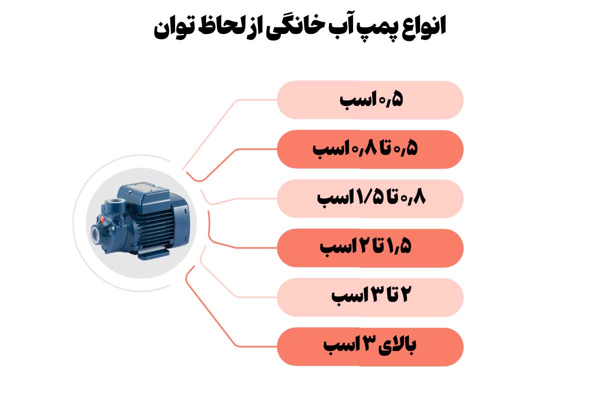 انواع پمپ آب خانگی از لحاظ توان