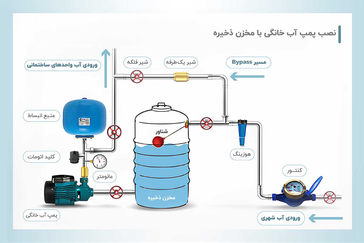 نقشه نصب پمپ آب خانگی با مخزن
