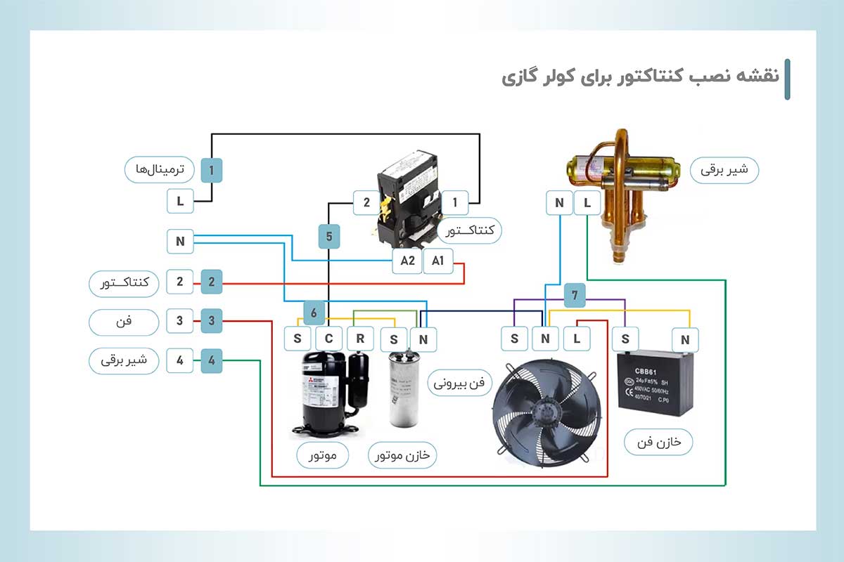 نقشه نصب کنتاکتور برای کولر گازی