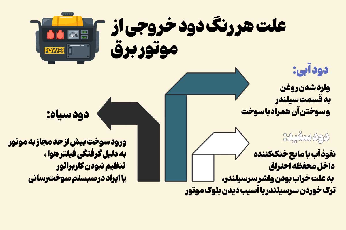 چرا موتور بیش از حد دود خروجی دارد؟ - علت‌های رنگ دود خروجی موتور برق