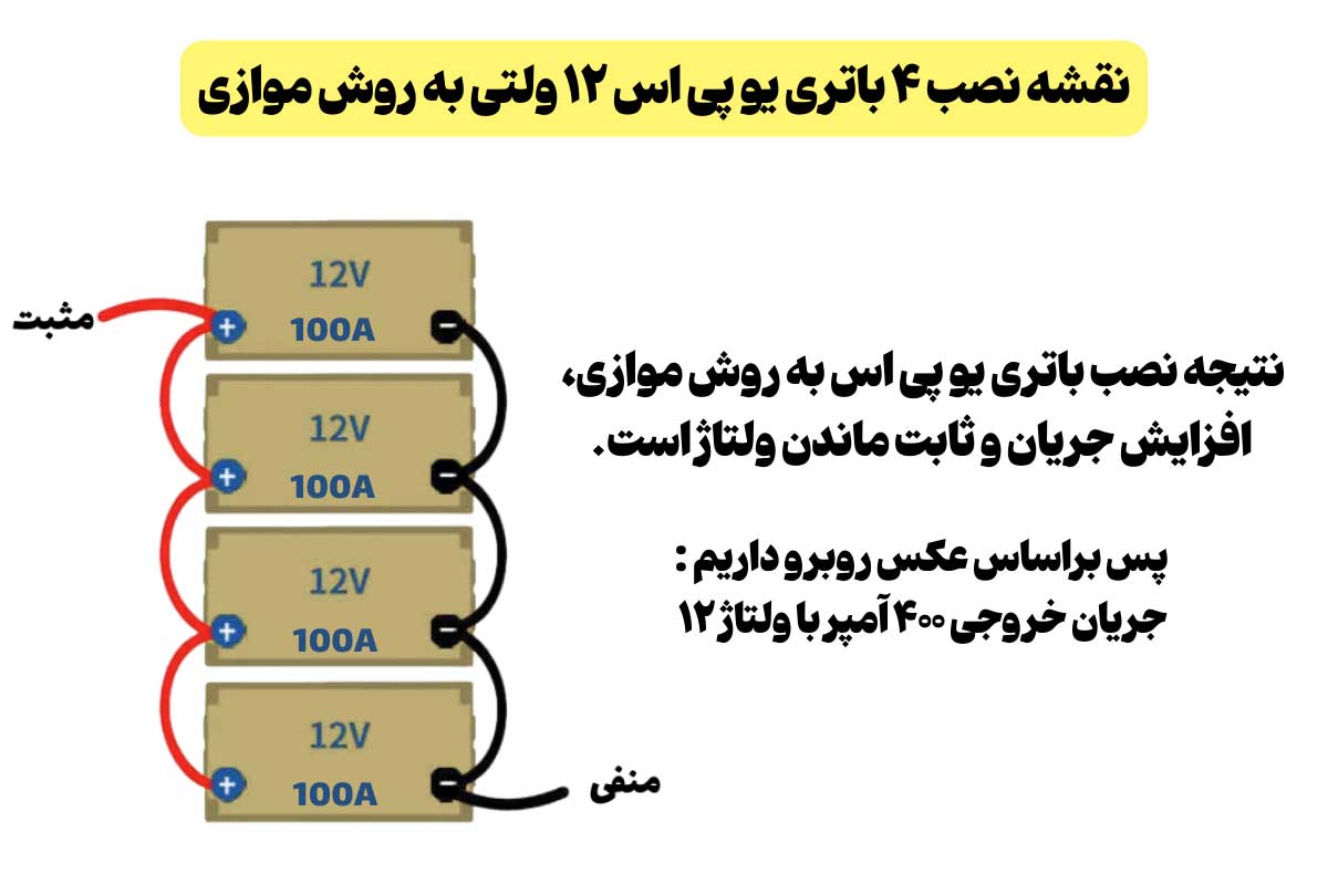 نقشه نصب باتری یو پی اس موازی