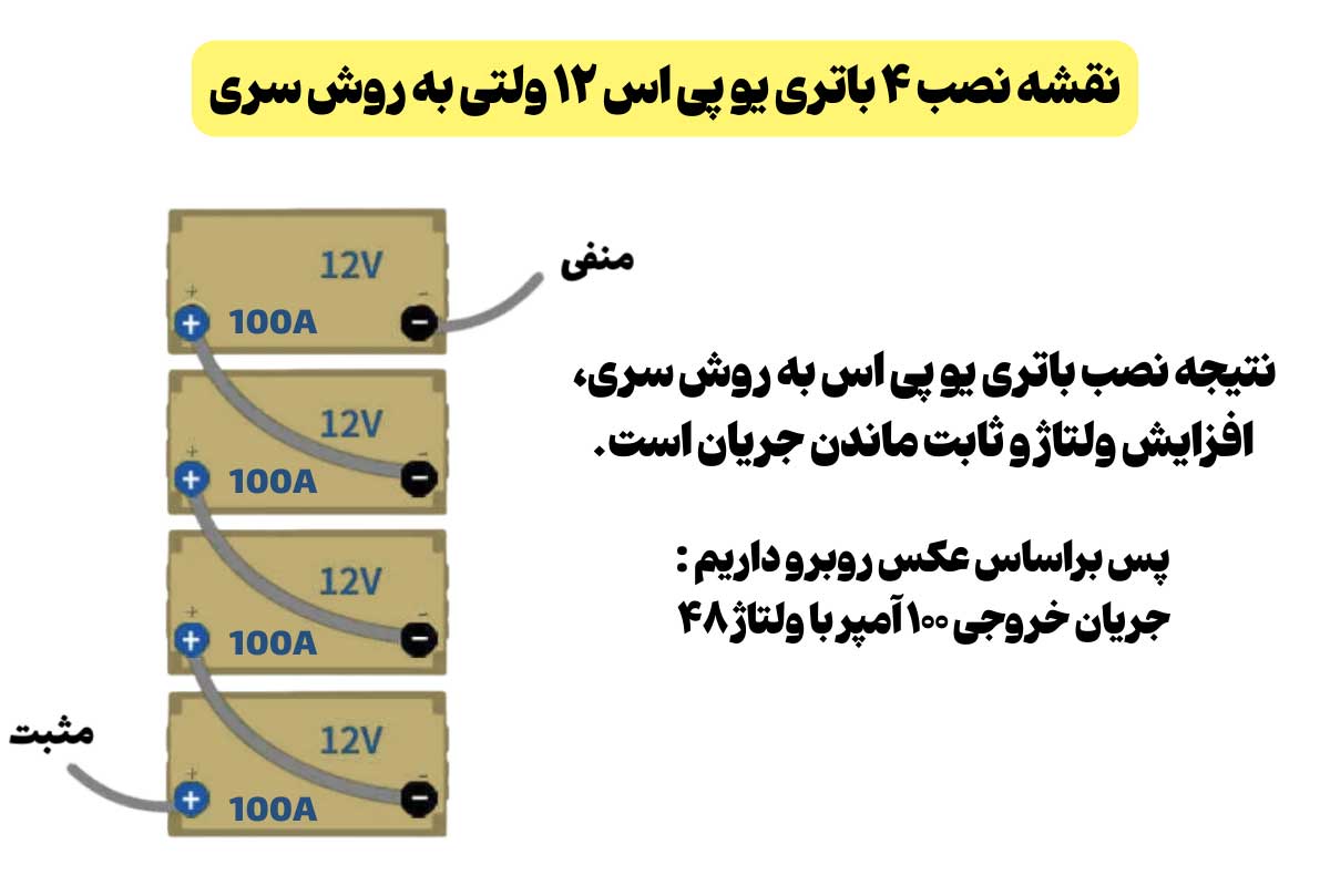 نقشه نصب باتری یو پی اس سری