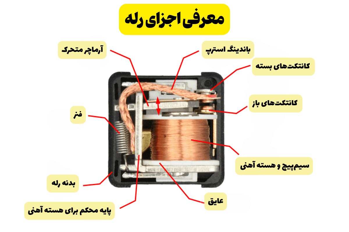 معرفی اجزای رله - عملکرد کلی رله چگونه است؟