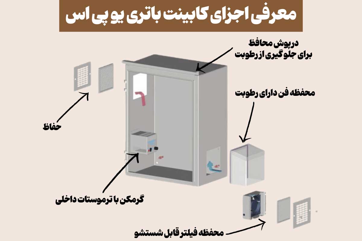 معرفی اجزای کابینت باتری یو پی اس