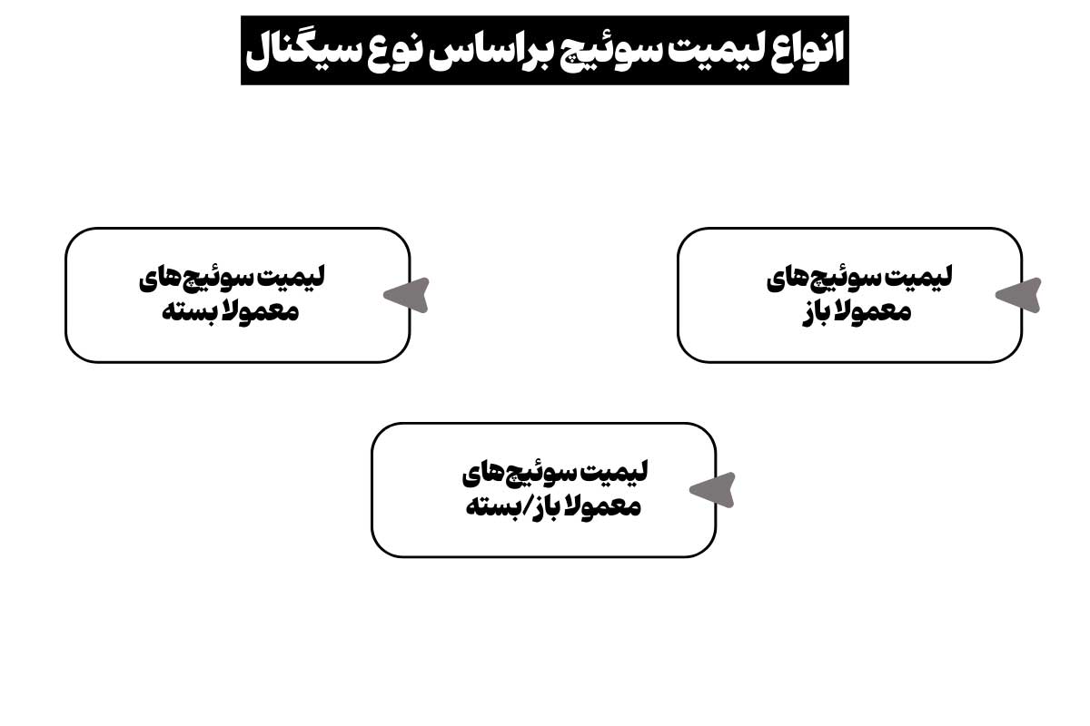 معرفی انواع لیمیت سوئیچ براساس نوع سیگنال