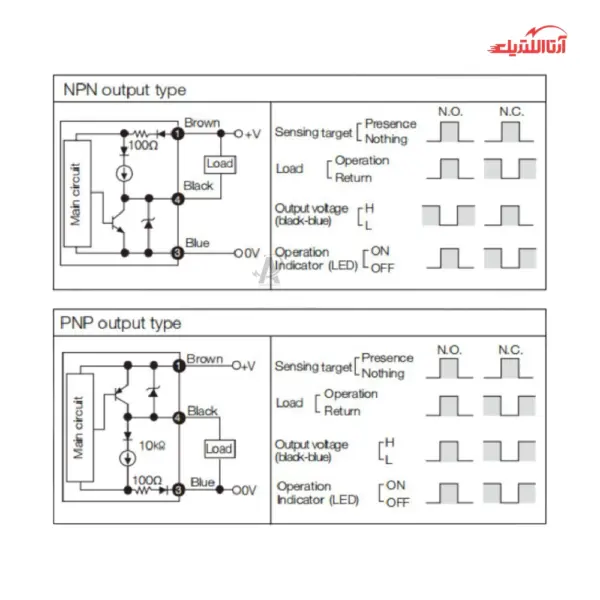 سنسور القایی سرتخت 8mm کابلی 3 سیم CNTD مدل CJY08E-01