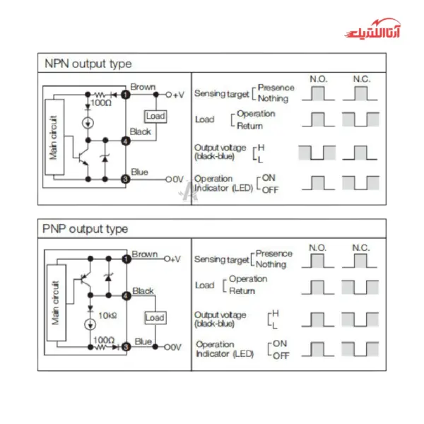 سنسور القایی سربلند 8mm کابلی 3 سیم CNTD مدل CJY08E-02
