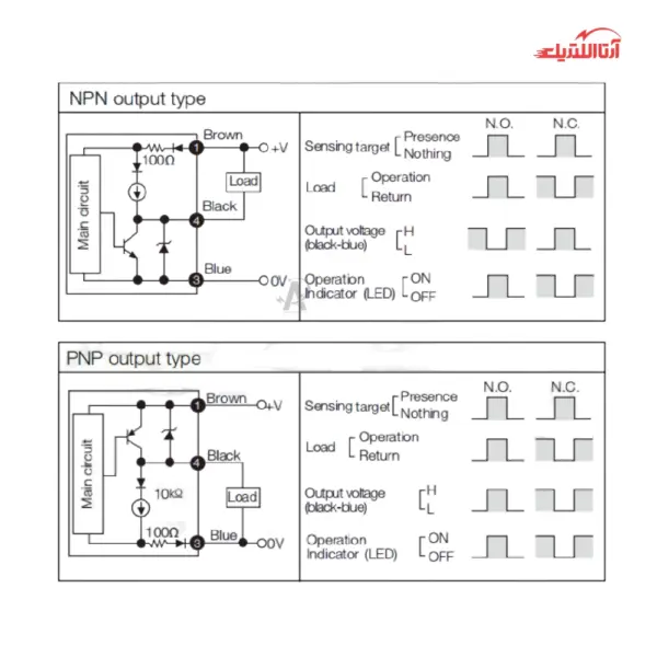 سنسور القایی سربلند 8mm کابلی 3 سیم CNTD مدل CJY08S-03
