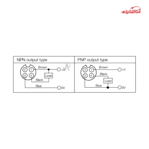 سنسور القایی سربلند 8mm کابلی 3 سیم CNTD مدل CJY08S-03
