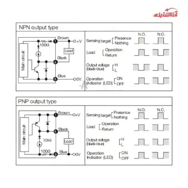 سنسور القایی سر تخت 12mm کابلی3 سیم CNTD مدل CJY12E-02
