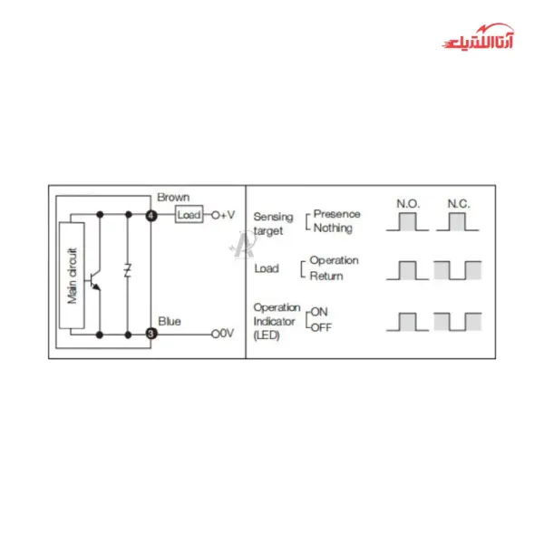 سنسور القایی سر تخت 12mm کابلی 2 سیم AC برندCNTD مدلCJY12E-02