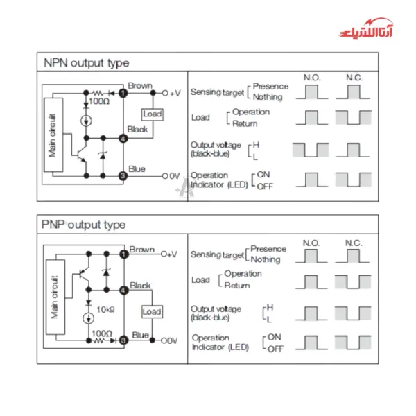 سنسور القایی سر بلند 12mm کابلی 3 سیم CNTD مدل CJY12E-04 - تصویر 5