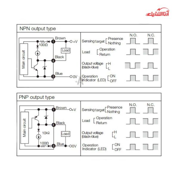 سنسور القایی سربلند 12mm کابلی 3 سیم CNTD مدل CJY12S-07