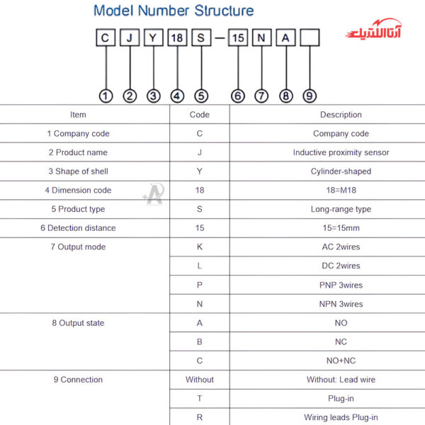 سنسور القایی سربلند 30mm کابلی 3 سیم CNTD مدل CJY30S-25