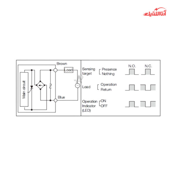 سنسور القایی سربلند 30mm کابلی 2 سیم AC برند CNTD مدل CJY30E-15