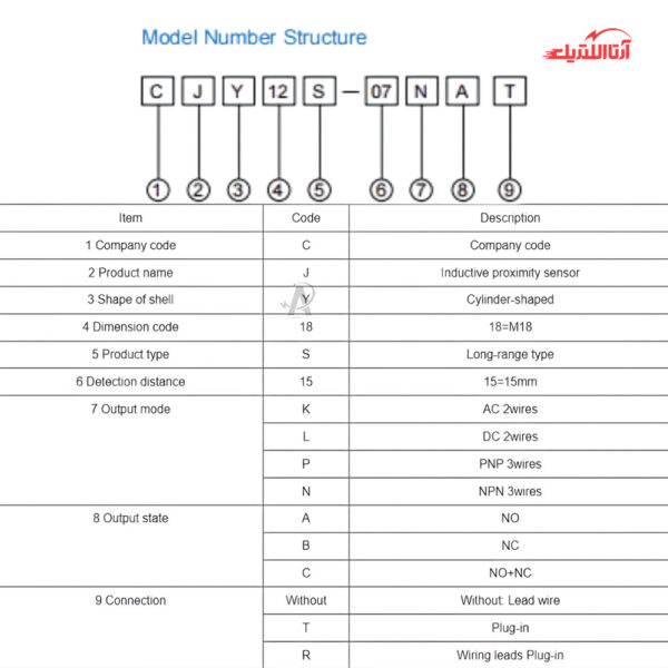 سنسور القایی سرتخت 12mm کانکتوری 3 سیم برند CNTD مدل CJY12S-04T