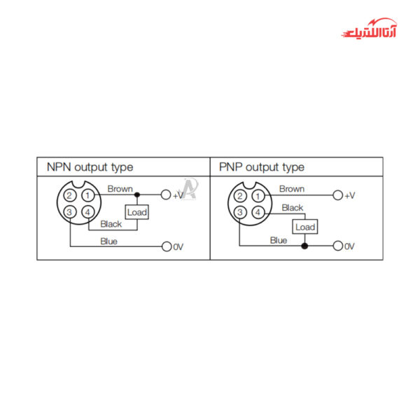 سنسور القایی سرتخت 12mm کانکتوری 3 سیم برند CNTD مدل CJY12S-04T
