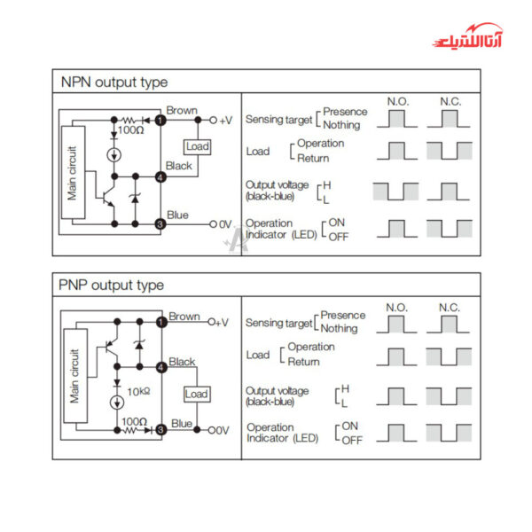 سنسور القایی سرتخت 12mm کانکتوری 3 سیم برند CNTD مدل CJY12S-04T