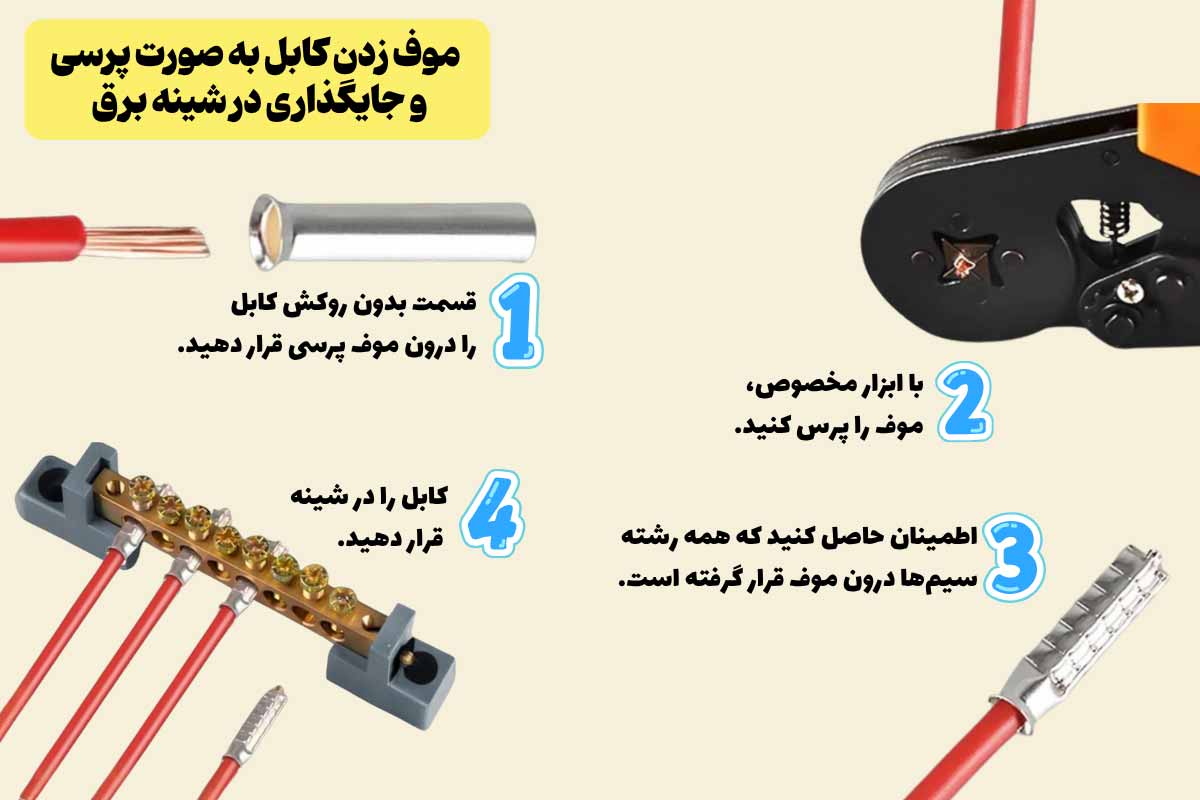 آموزش موف زدن کابل به روش پرسی و جایگذاری در شینه برق