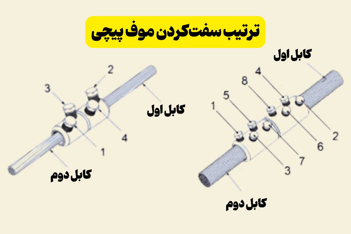 ترتیب سفت کردن پیج‌های موف پیچی