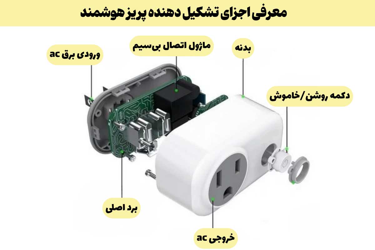 معرفی اجزای تشکیل دهنده پریز هوشمند