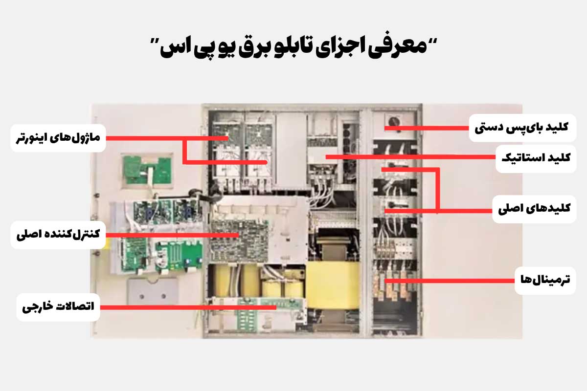 معرفی اجزای تابلو برق یو پی اس