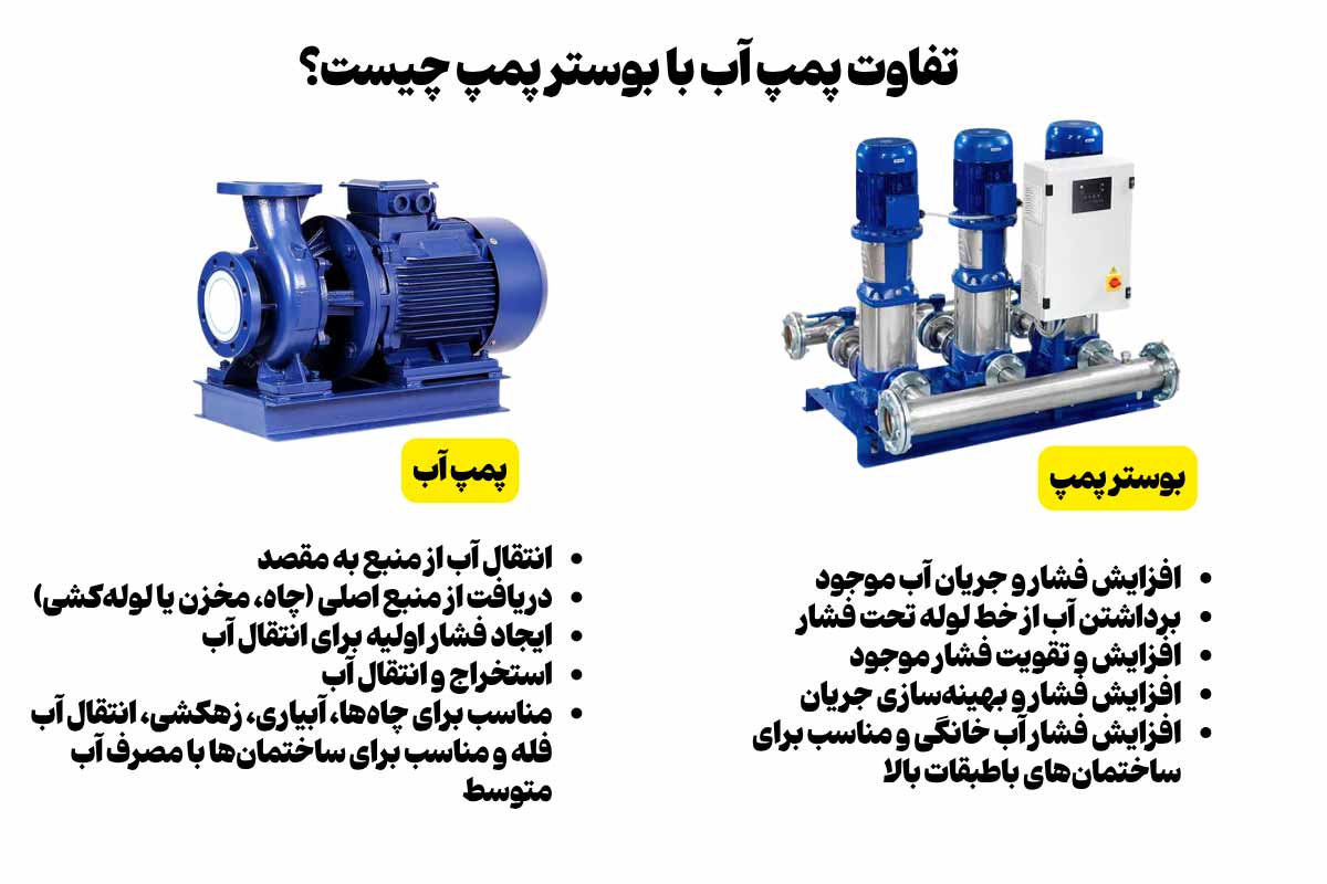 جدول تفاوت بوستر پمپ با پمپ آب