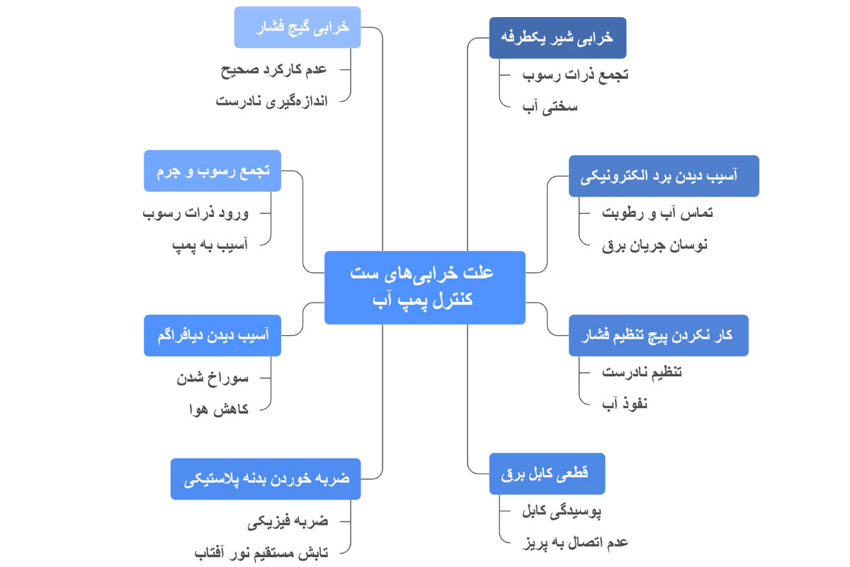 علت خرابی ست کنترل پمپ آب چیست؟