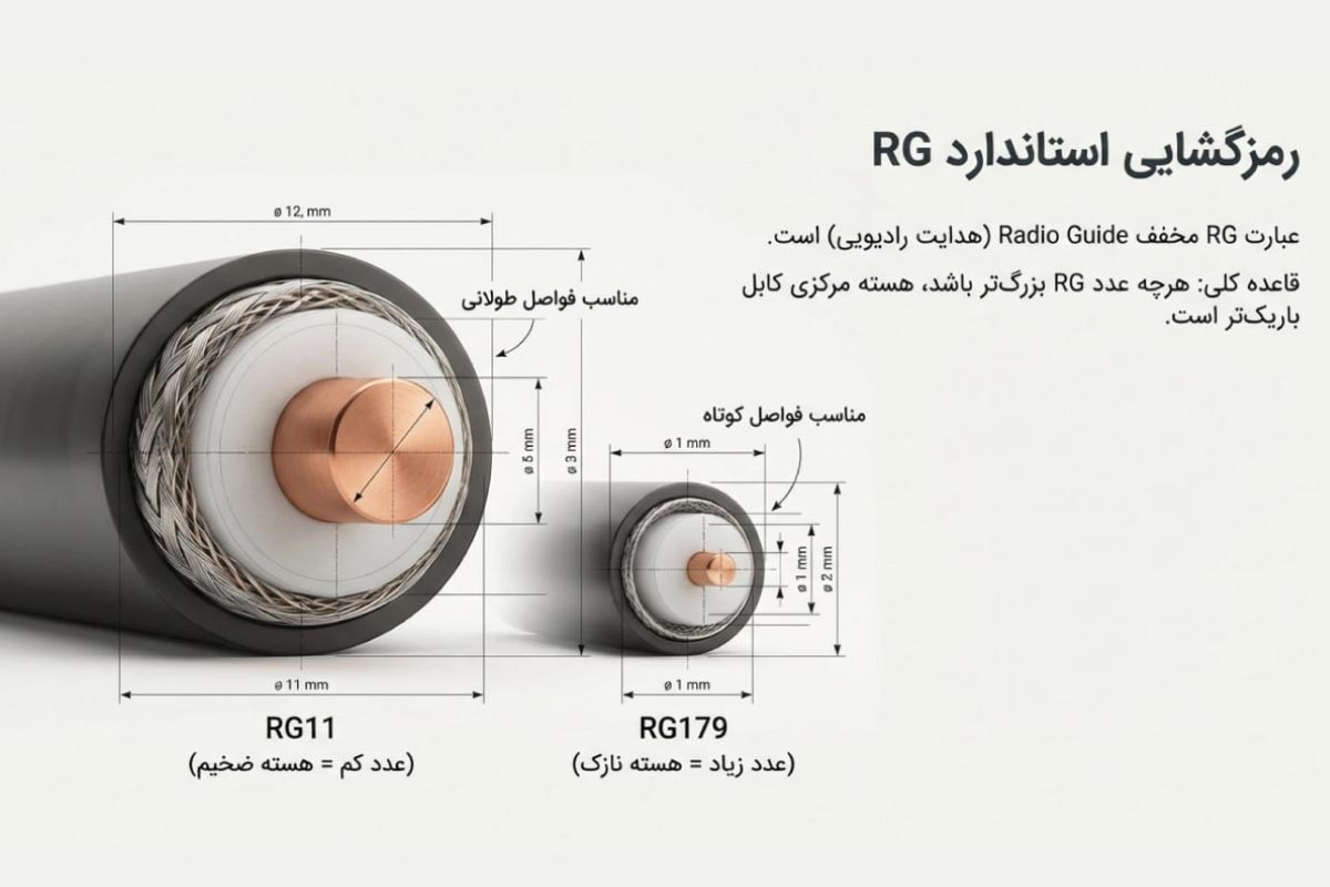 کابل RG چیست؟