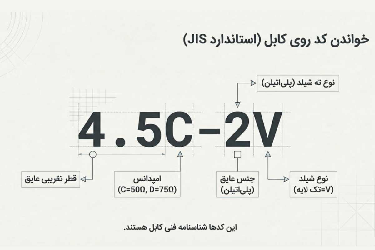راهنمای خواندن کد روی کابل کواکسیال