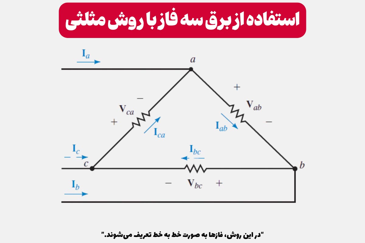استفاده از برق سه فاز با روش مثلثی