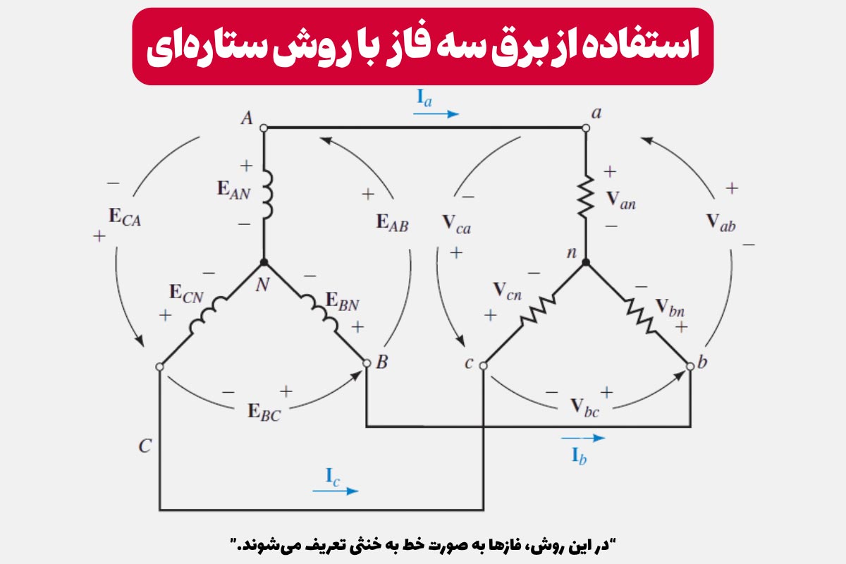 استفاده از برق سه فاز با روش ستاره‌ای