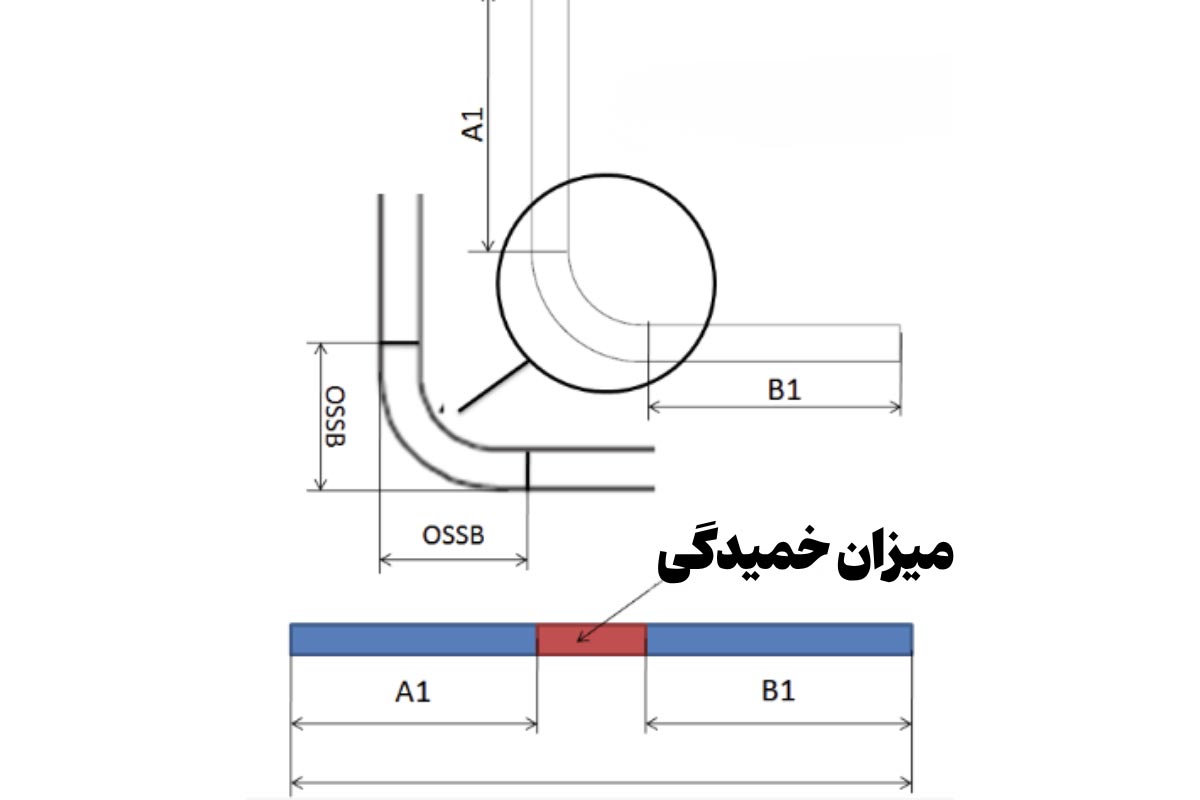 محاسبه ضریب خم‌پذیری ورق سینی کابل