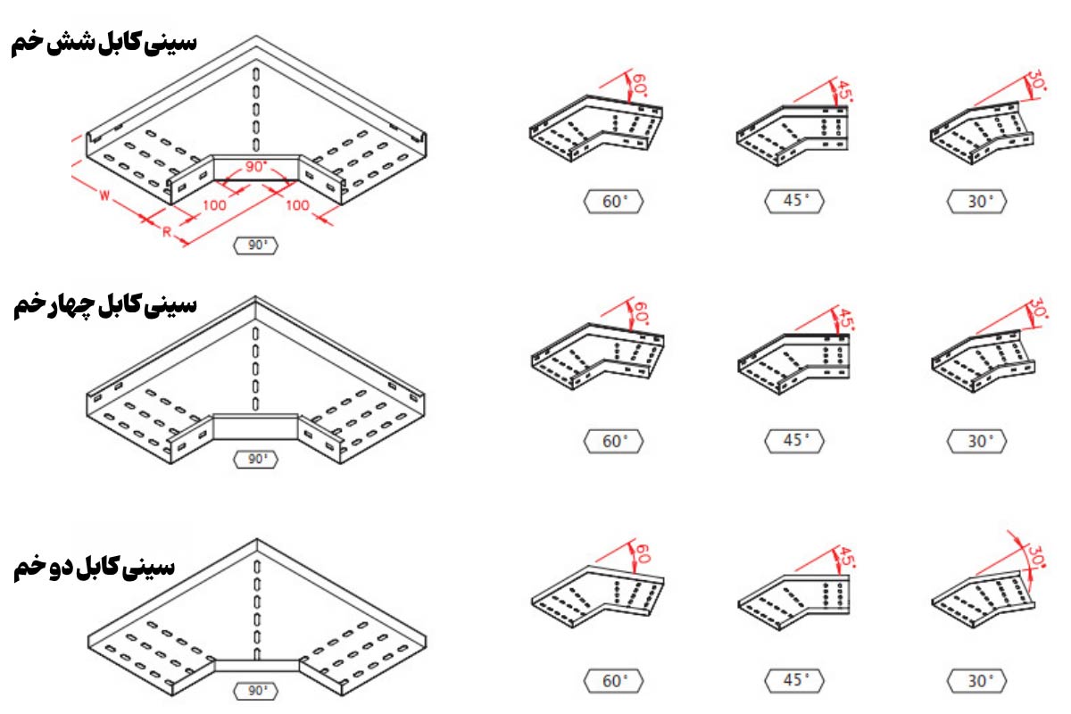 خم کاری لبه سینی کابل