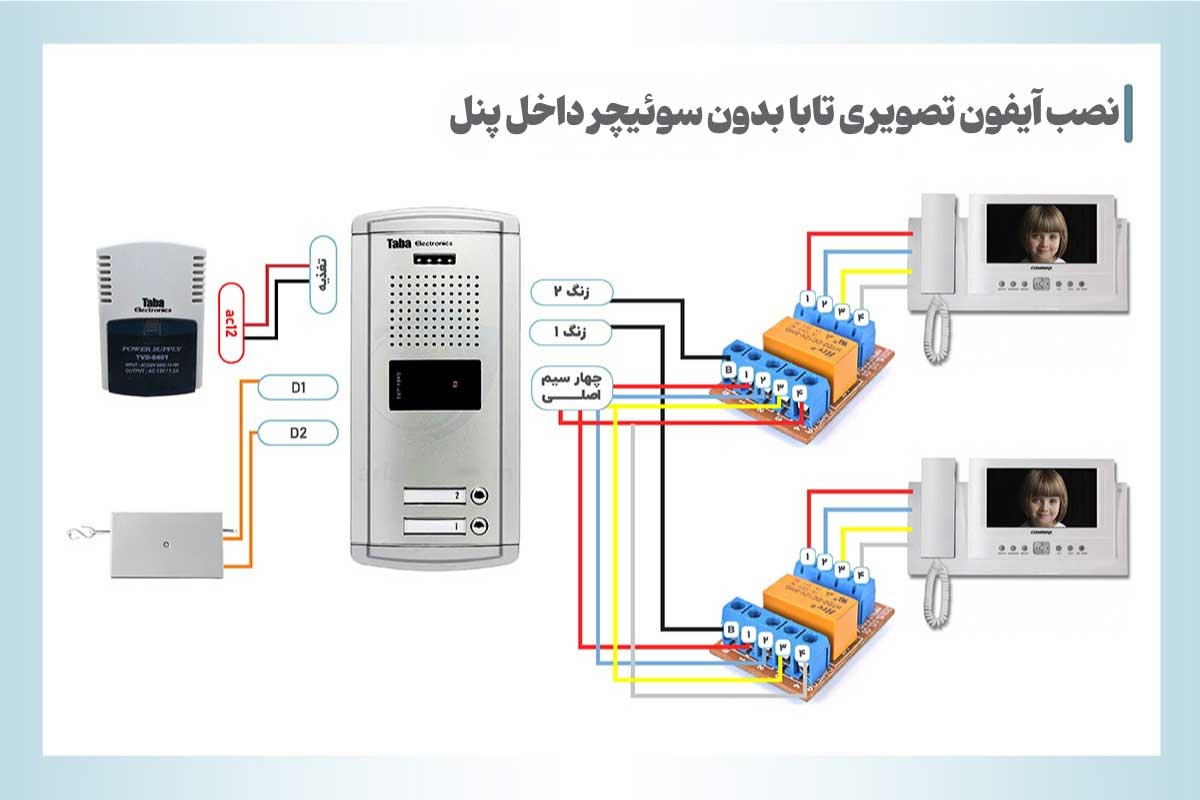 نصب آیفون تصویری تابا بدون سوئیچر داخل پنل