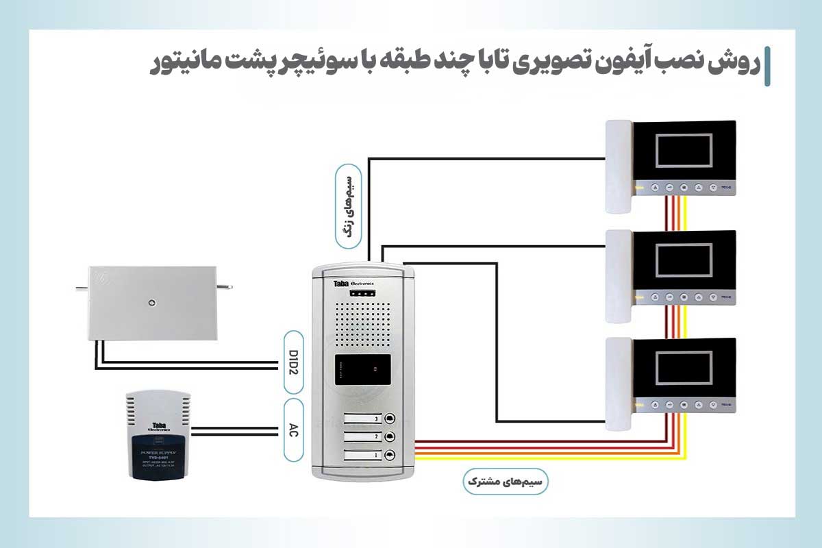 نصب آیفون تصویری تابا برای چند طبقه