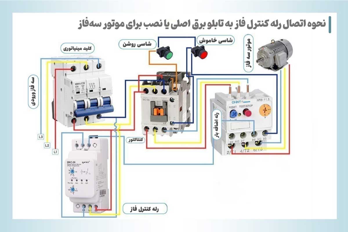 نقشه سیمکشی رله کنترل فاز به تابلو برق اصلی یا نصب برای موتور سهفاز